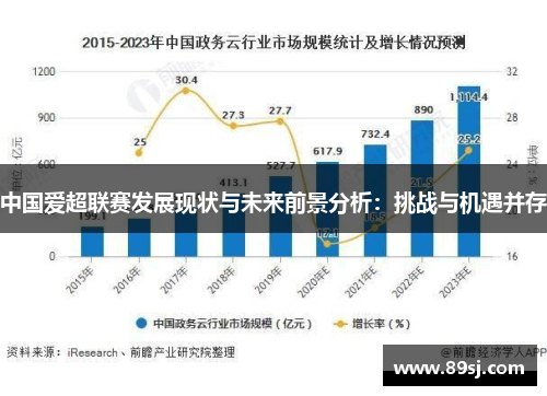 中国爱超联赛发展现状与未来前景分析：挑战与机遇并存